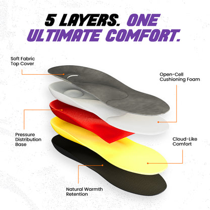 Sneakare Ultra Soft Insole Large